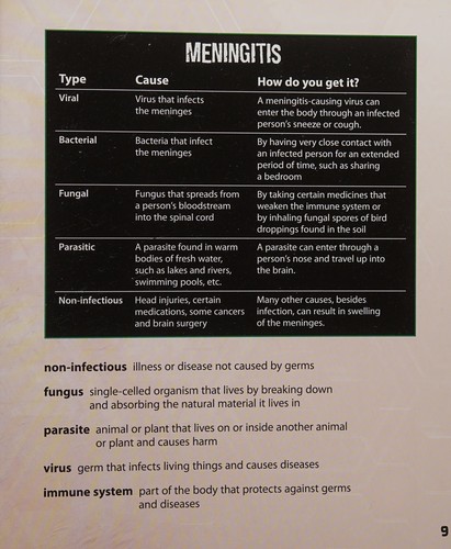 Cover of What you need to know about meningitis
